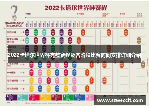 2022卡塔尔世界杯完整赛程及各阶段比赛时间安排详细介绍